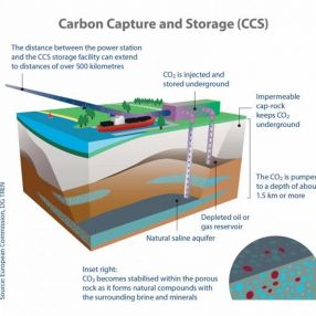 Transpozicija Direktive o geološkom skladištenju ugljen-dioksida